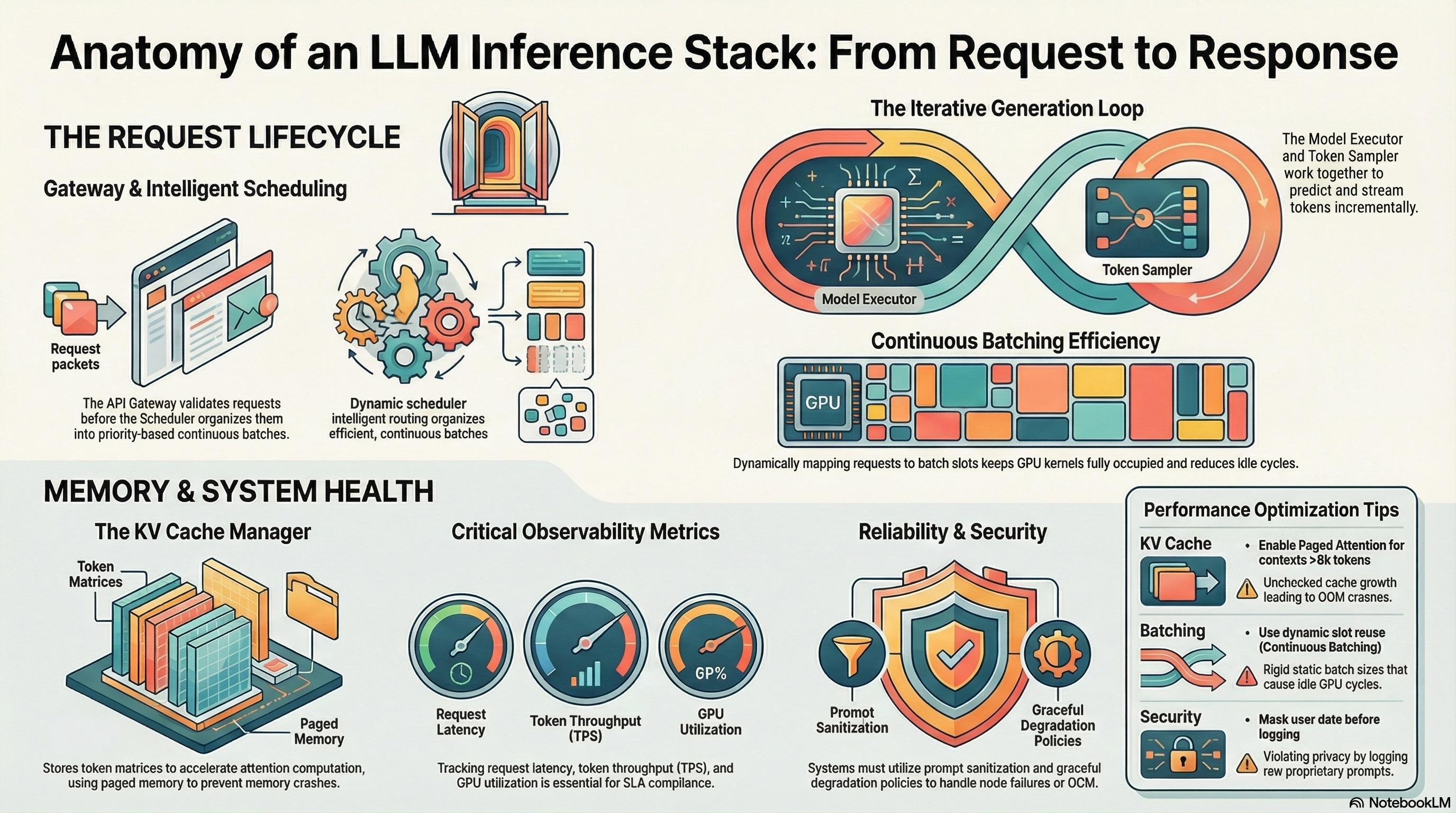 Reading a vLLM Startup Log: A Field Guide to LLM Inference Concepts